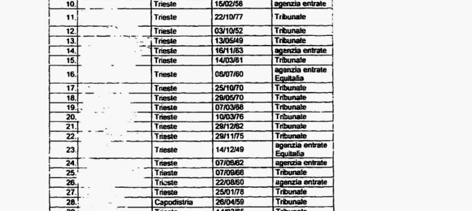 FTT: PROSCRIPTION FOR WHOEVER OPPOSES ILLEGAL ITALIAN TAXES