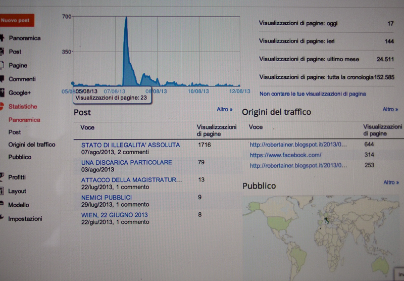 Stats of blog "Environment and Legality" in August 2013.